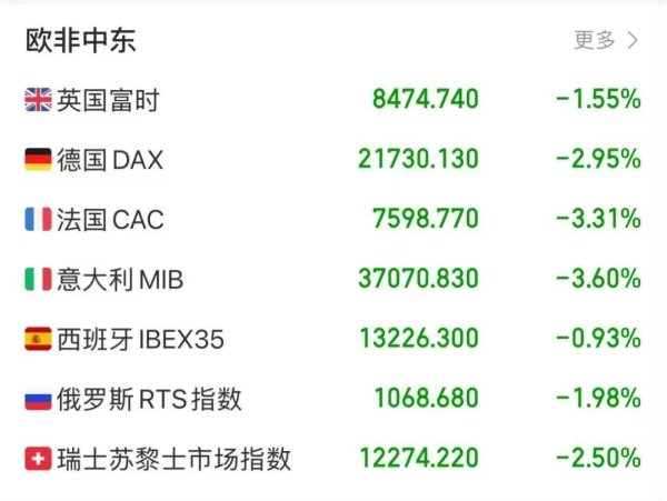 科元网 突然 大崩盘！原油暴跌、白银暴跌、美股暴跌