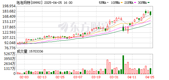 富明证券 泡泡玛特靠它赚了30亿、黄牛加价翻倍卖 入坑LABUBU的人越来越多