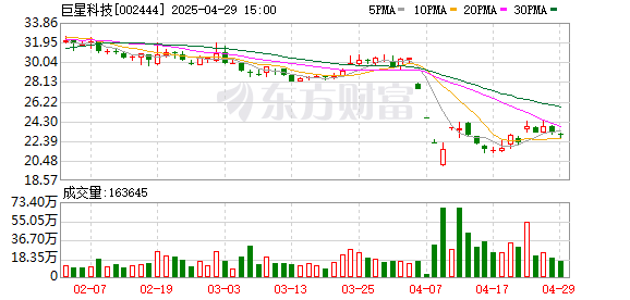 牛策略 巨星科技：2025年第一季度净利润约4.61亿元，同比增加11.44%