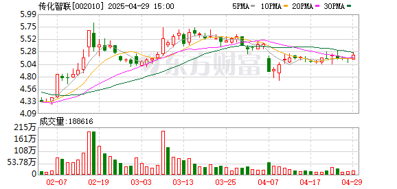科元网 传化智联：2025年第一季度净利润约1.97亿元，同比增加15.8%
