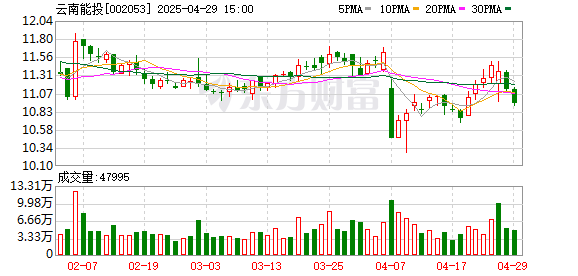金富宝 云南能投： 取得专利证书