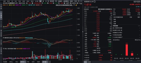 国尚策略 香港银行LOF(501025)收涨0.37%，今年以来场内份额每日均为非负流入
