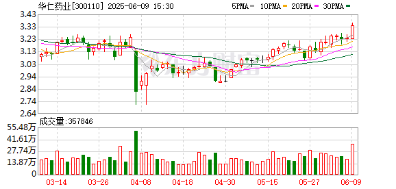 易宝配资 华仁药业：子公司盐酸去氧肾上腺素注射液获得药品注册证书