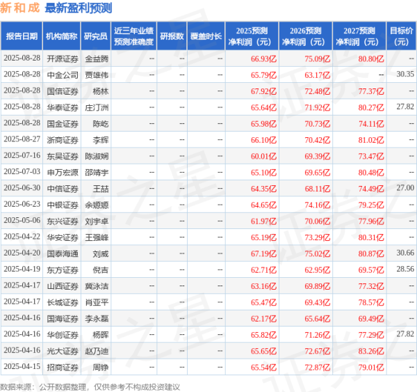 亿策略 东兴证券: 给予新和成买入评级